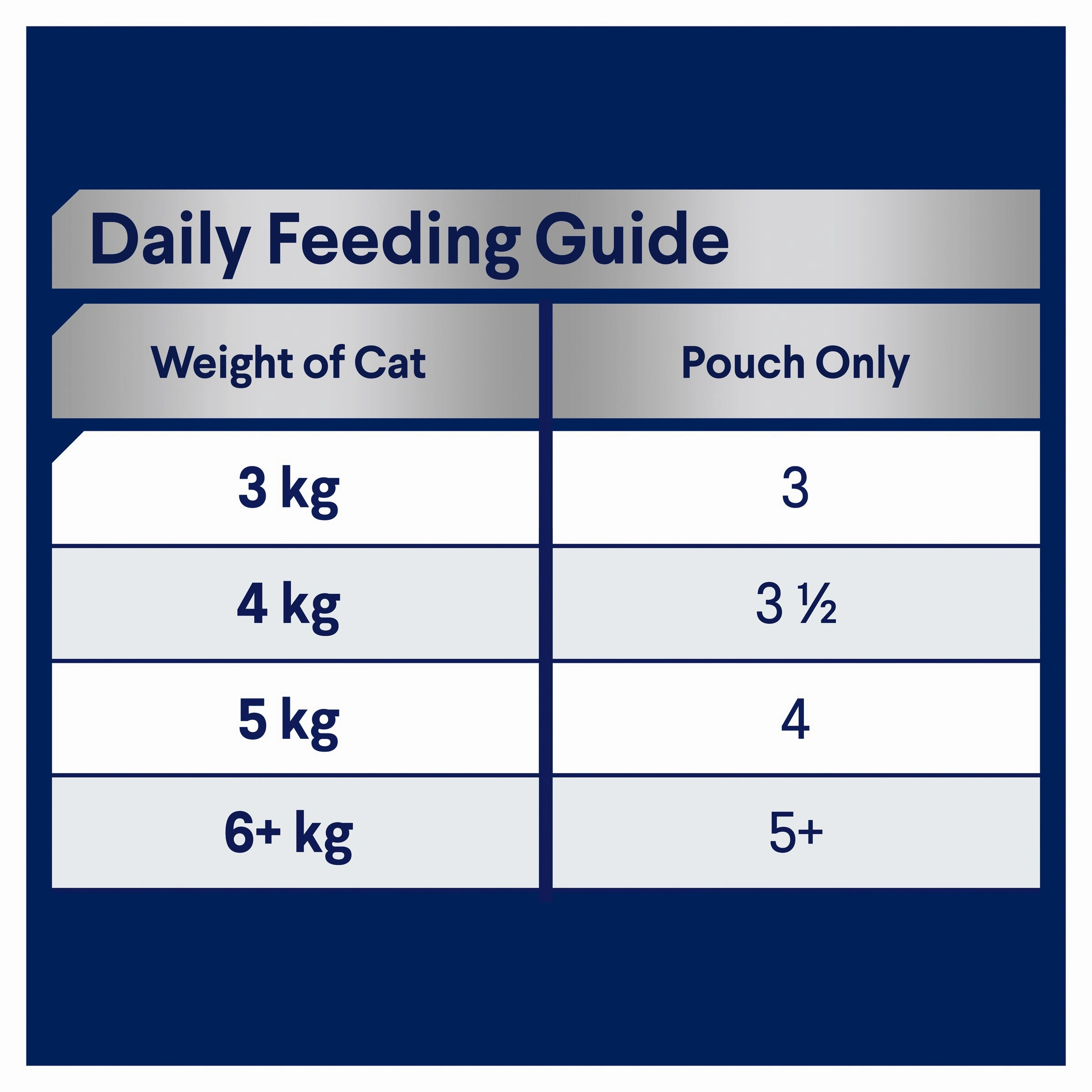 ADVANCE - Adult Chicken in Jelly Cat Wet Food (12pk x 85g)