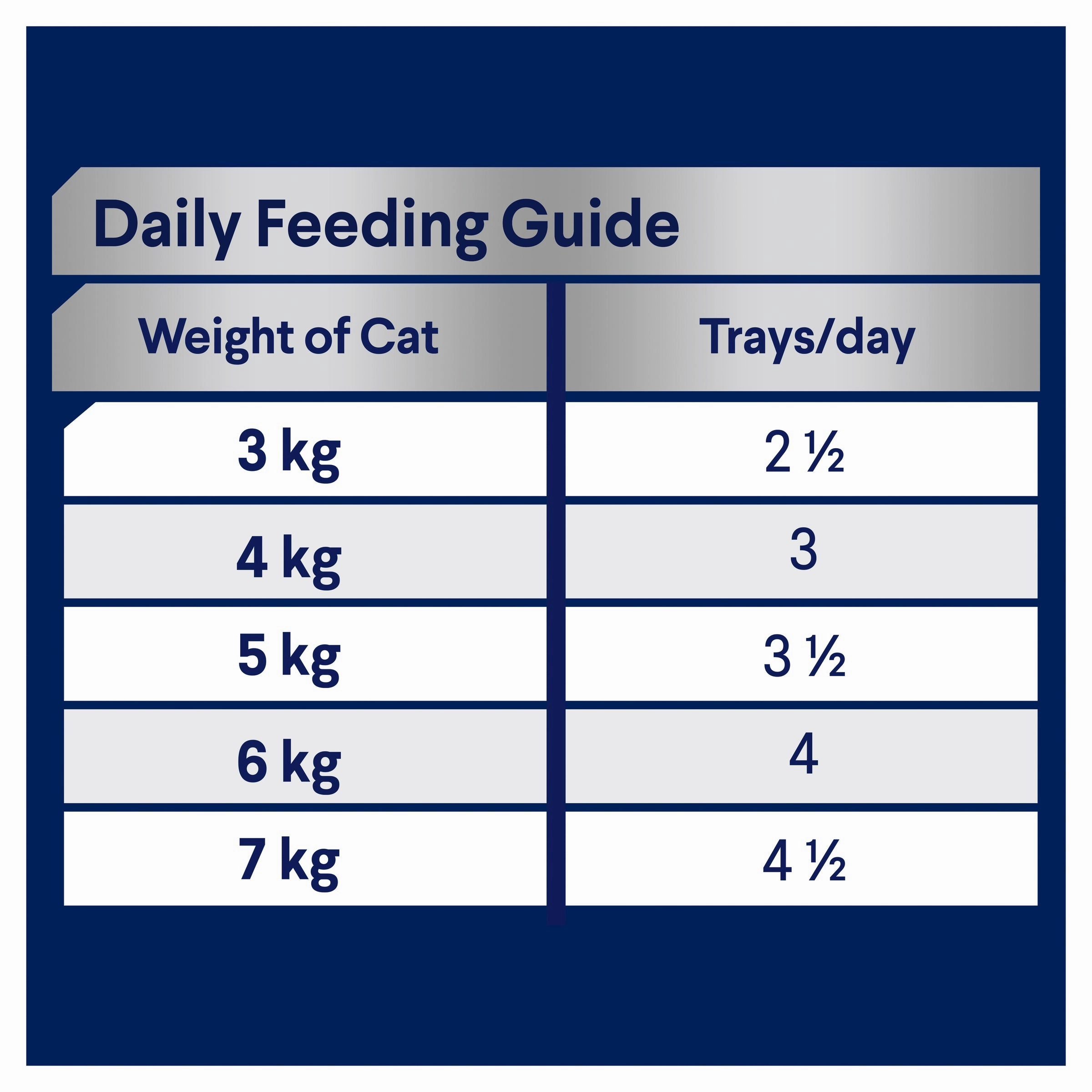 ADVANCE - Adult Tender Chicken Delight Cat Wet Food (85g x 7pk)