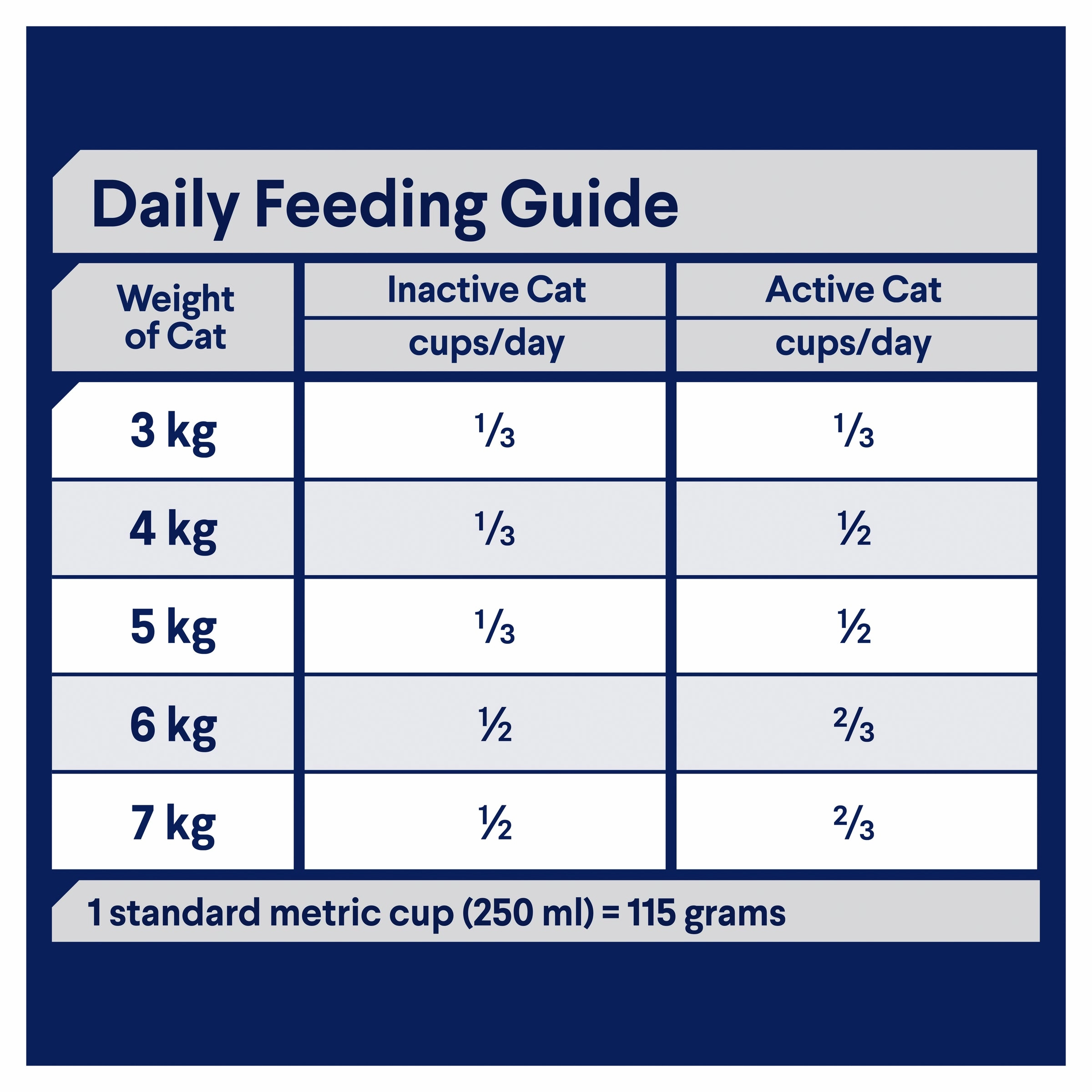 ADVANCE - Healthy Ageing Adult Chicken with Rice Dry Cat Food (3kg)