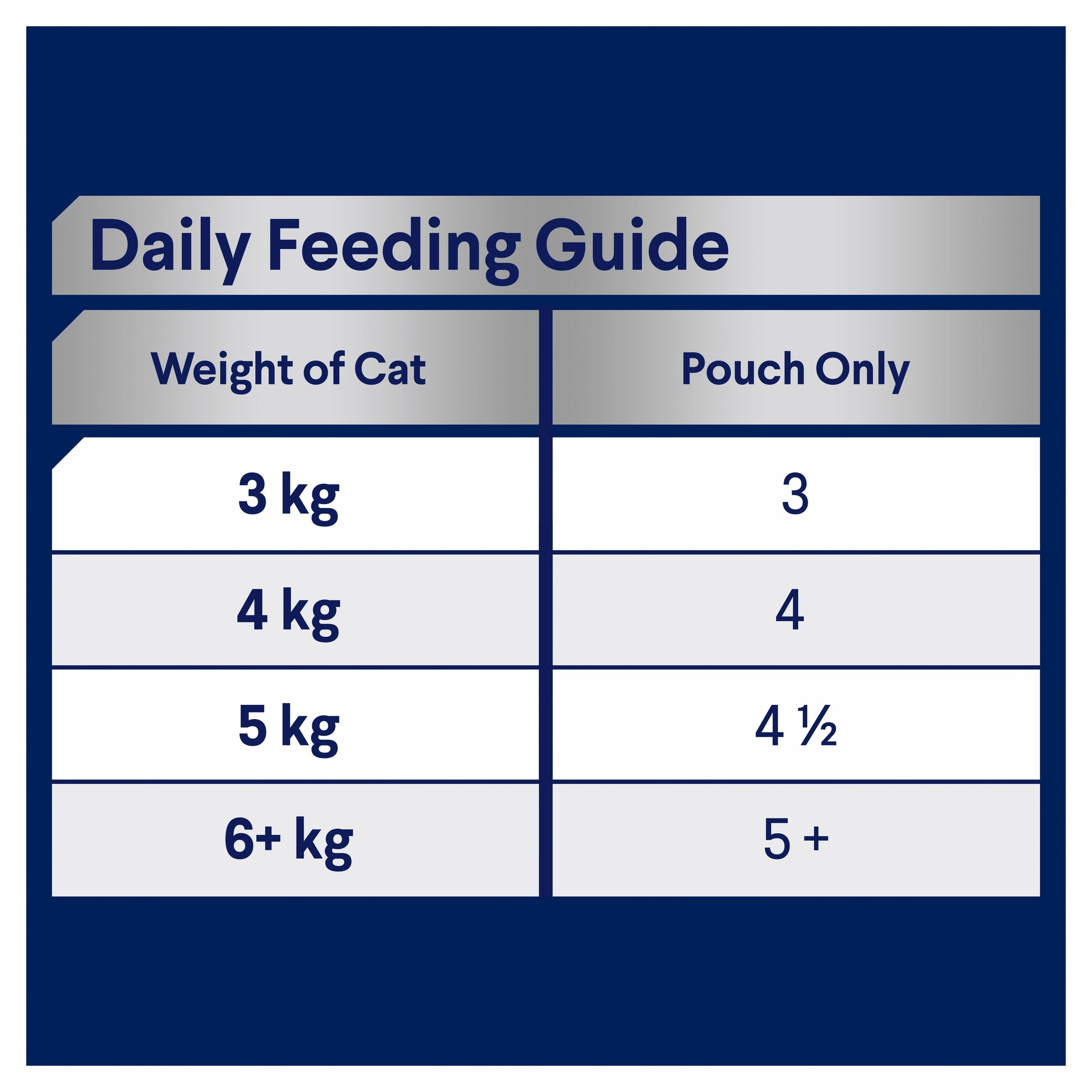 ADVANCE - Healthy Ageing Ocean Fish in Jelly Cat Wet Food (12pk x 85g)