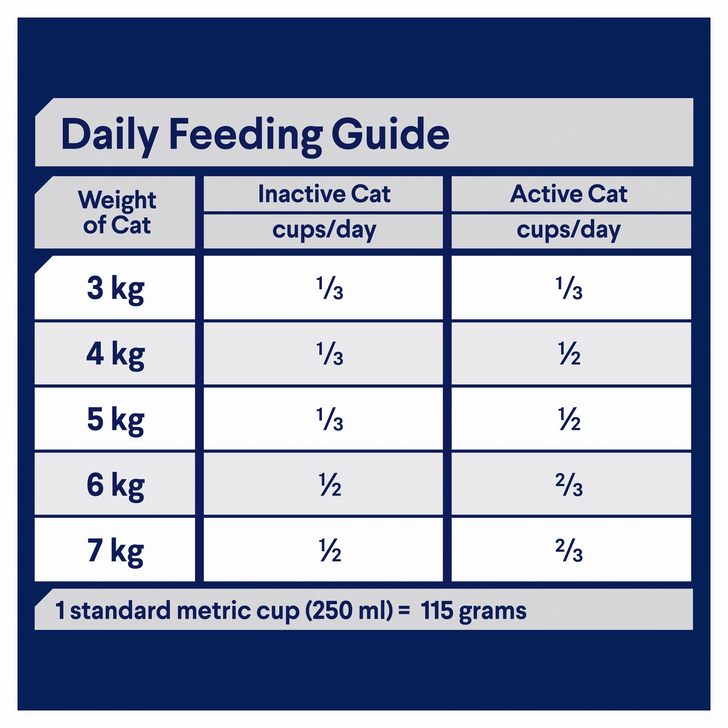 ADVANCE - Healthy Weight Adult Chicken with Rice Dry Cat Food (2kg)
