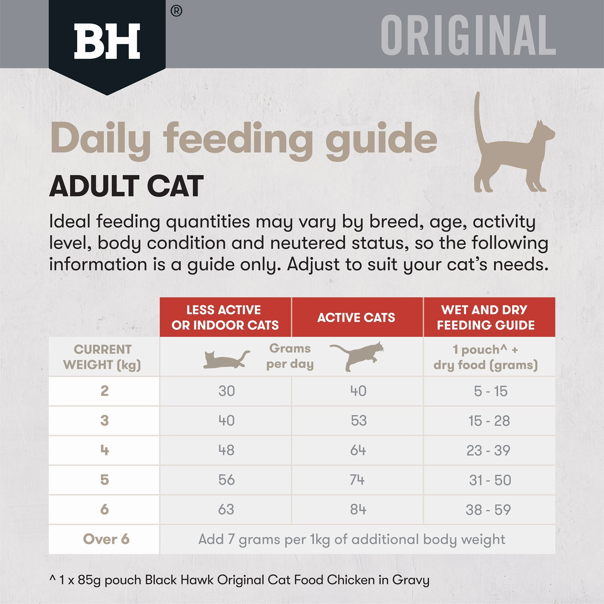 Black Hawk - Original Chicken & Kangaroo Cat Dry Food (2kg)