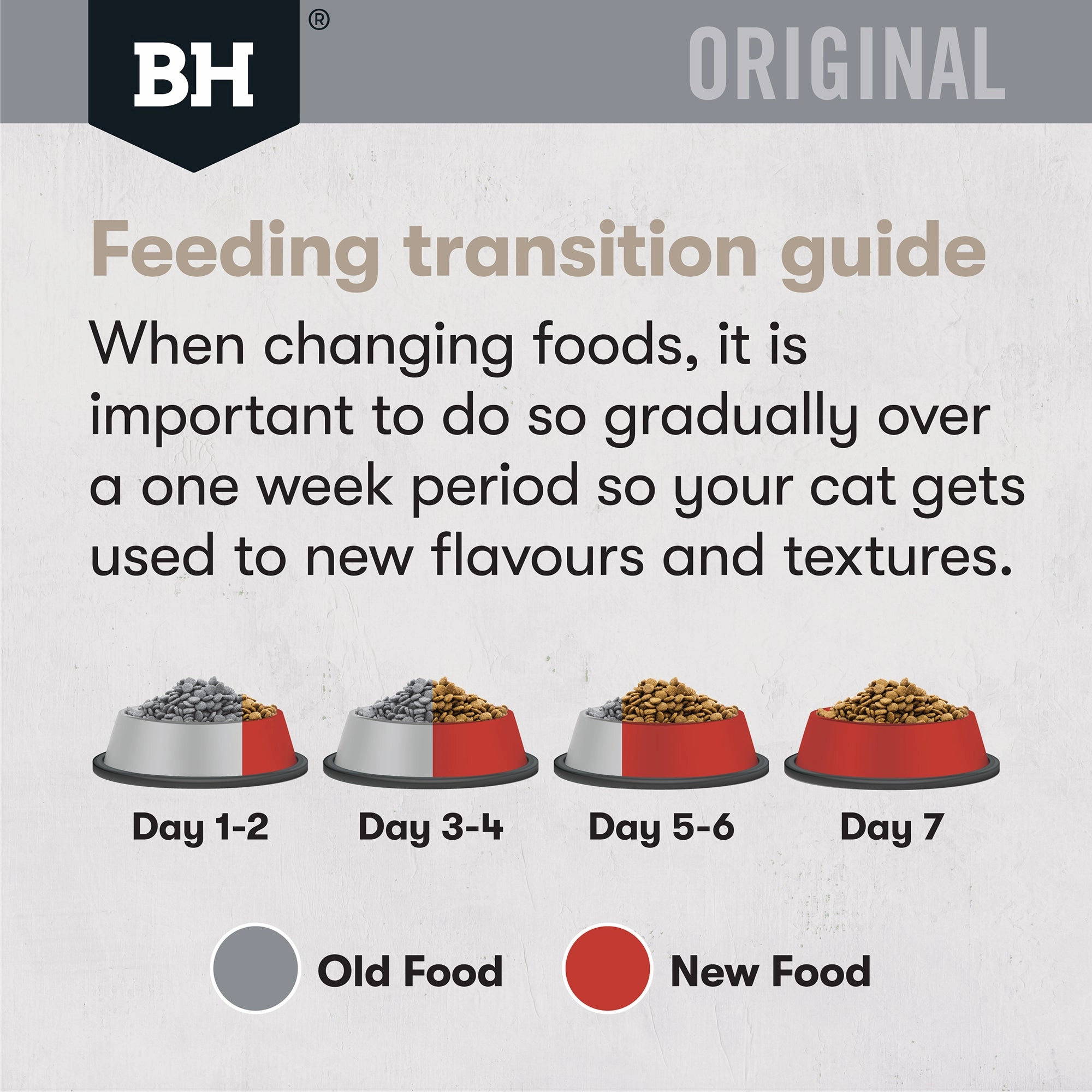 Black Hawk - Original Chicken & Kangaroo Cat Dry Food (2kg)