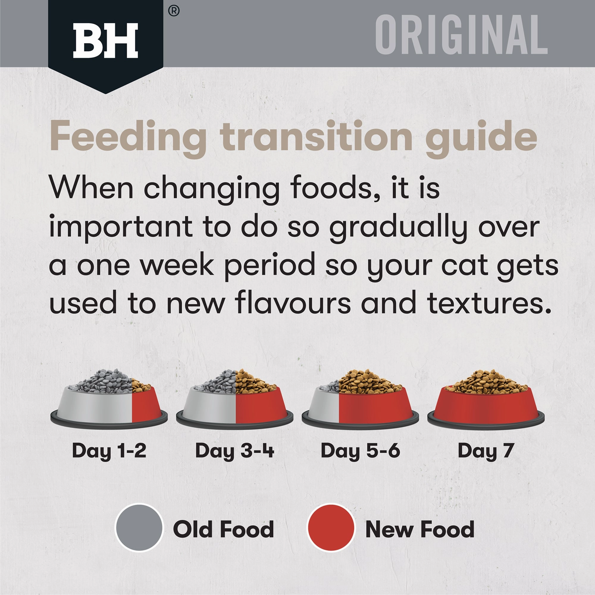 Black Hawk - Original Chicken & Kangaroo Cat Dry Food (4kg)