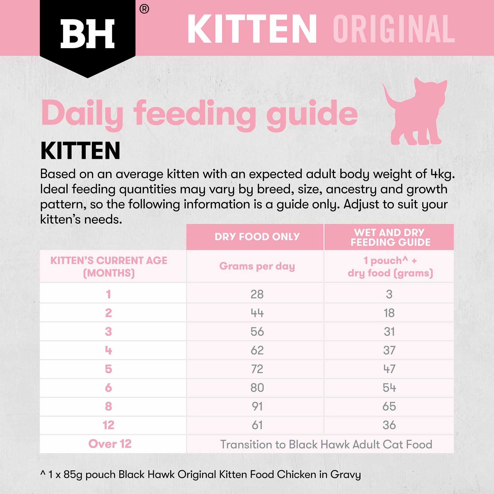 Black Hawk - Original Chicken Kitten Dry Food (2kg)