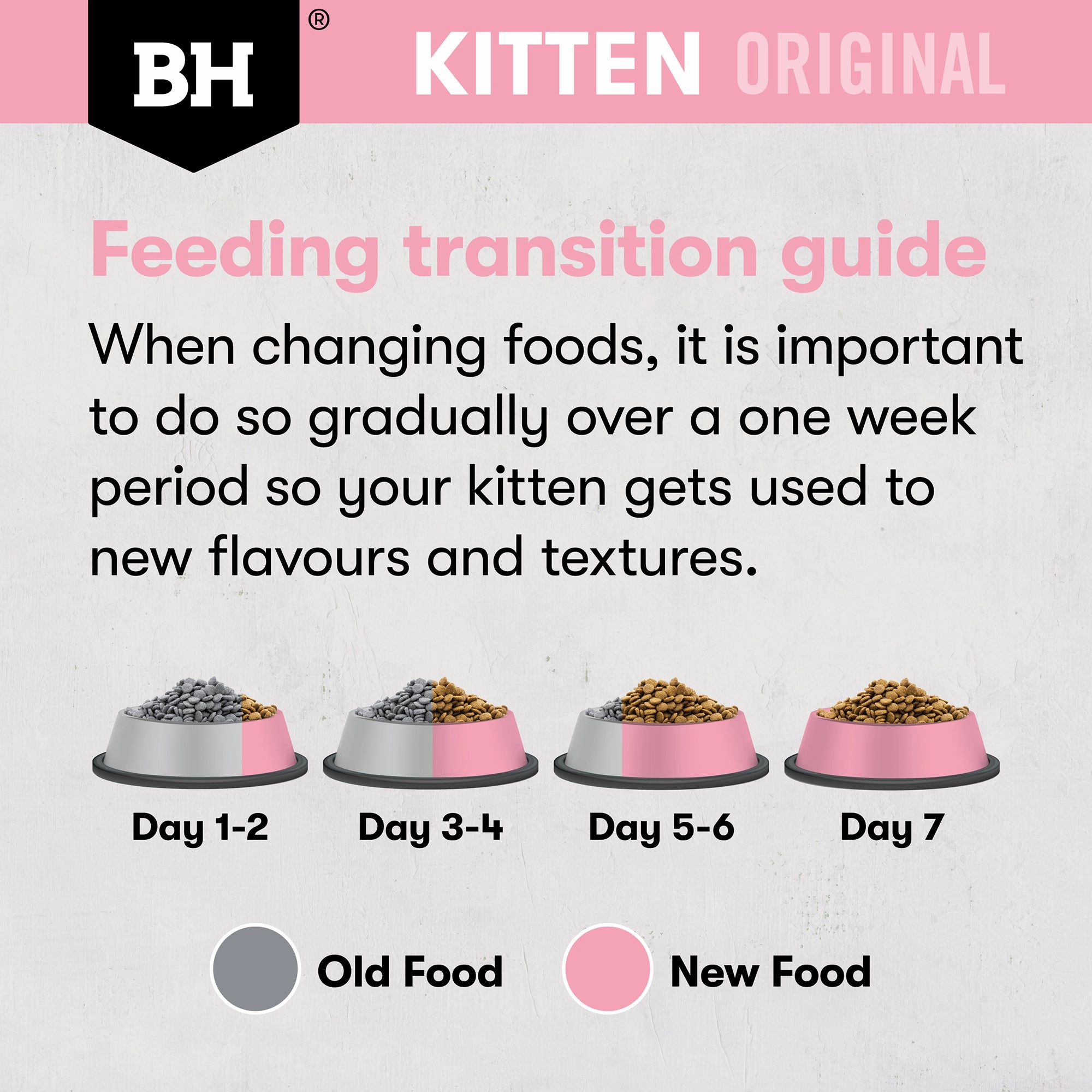 Black Hawk - Original Chicken Kitten Dry Food (2kg)