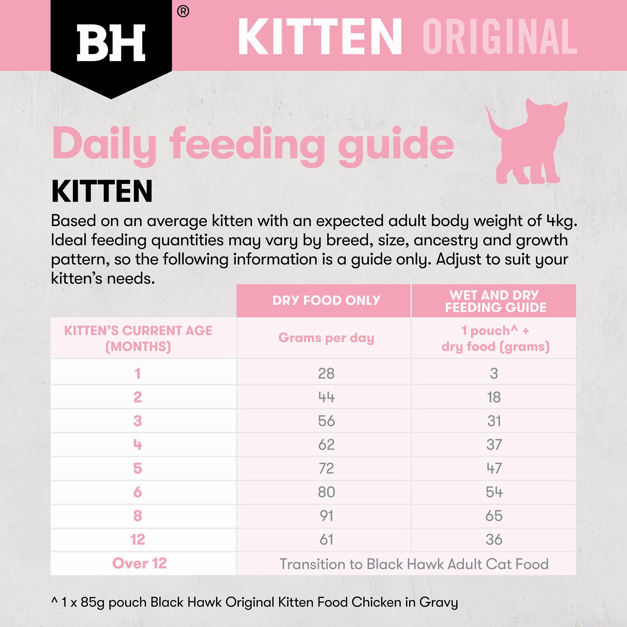 Black Hawk - Original Chicken Kitten Dry Food (4kg)