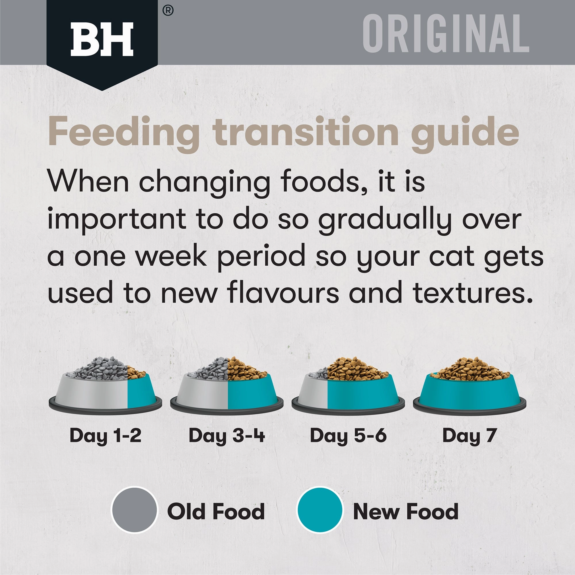 Black Hawk - Original Ocean Fish Cat Dry Food (2kg)