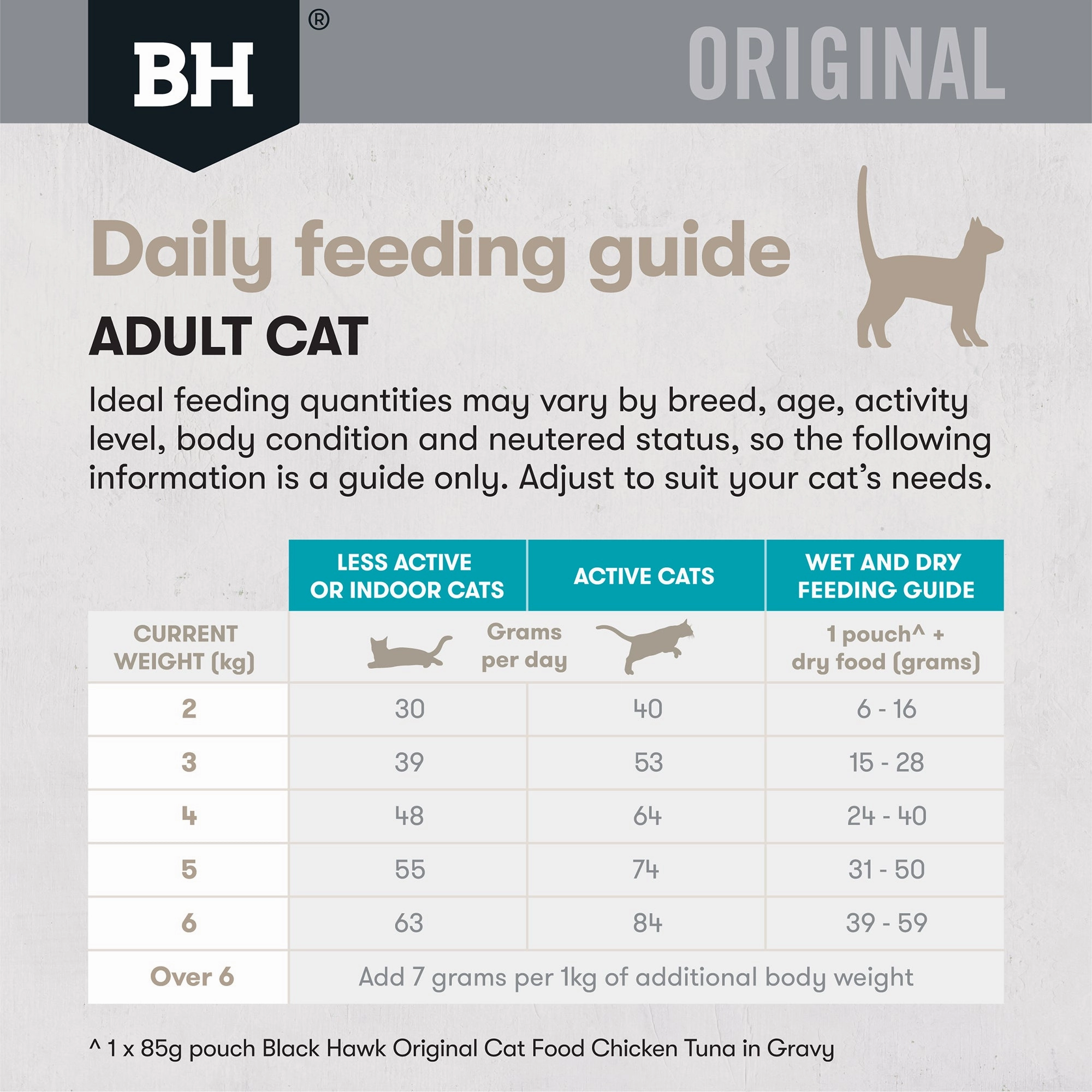 Black Hawk - Original Ocean Fish Cat Dry Food (2kg)