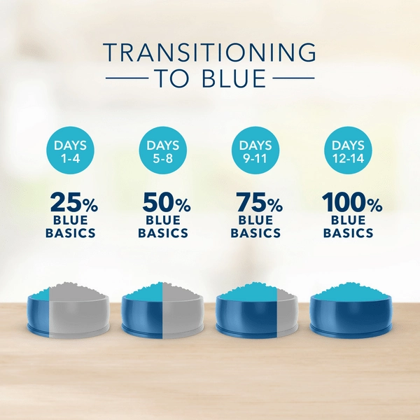 BLUE Basics Skin & Stomach Care Grain-Free Turkey & Potato Recipe Dry Dog Food (SPECIAL ORDER ITEM)