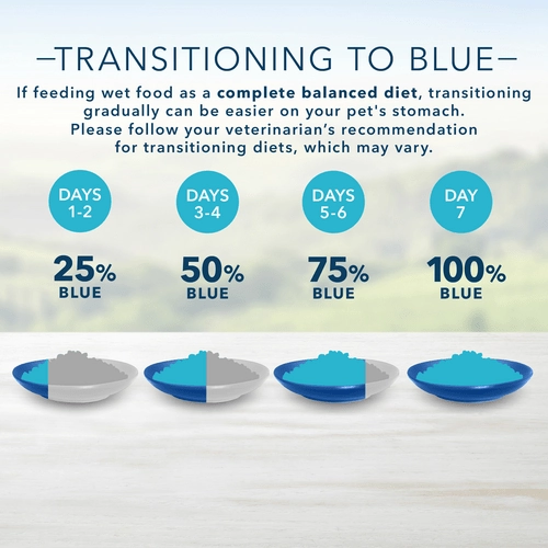 BLUE Homestyle Recipe Healthy Weight Chicken Dinner Canned Dog Food