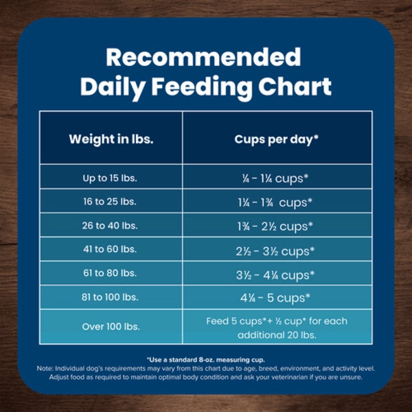 BLUE Life Protection Formula Beef & Brown Rice Recipe Dry Dog Food, 26lb