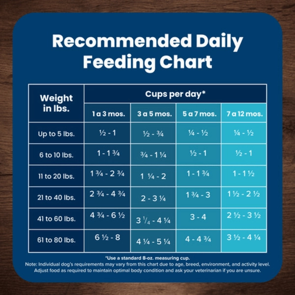 BLUE Life Protection Formula Large Breed Chicken & Brown Rice Recipe Dry Puppy Food, 26lb