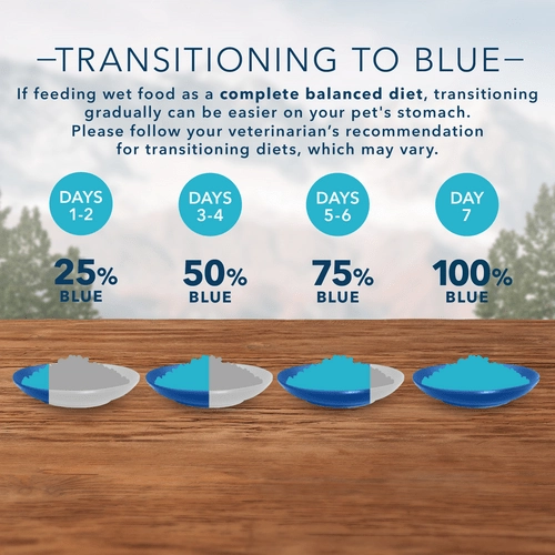 BLUE Wilderness Grain Free Turkey & Chicken Grill Puppy Canned Food
