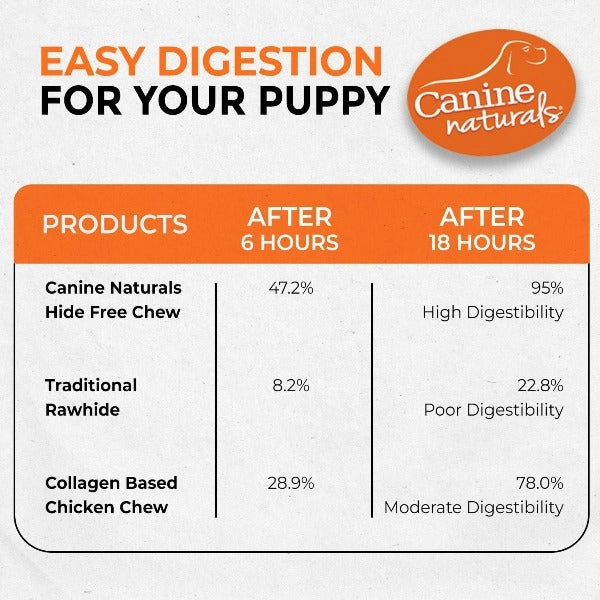 Canine Naturals Hide Free Chicken Rolls Puppy Chew
