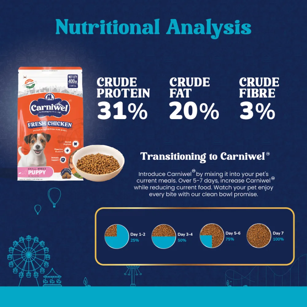 Carniwel Fresh Chicken Kibble Small Breed Dry Food and Kennel Kitchen Supreme Cuts in Gravy Chicken Liver Recipe with Pumpkin Dog Wet Food Combo