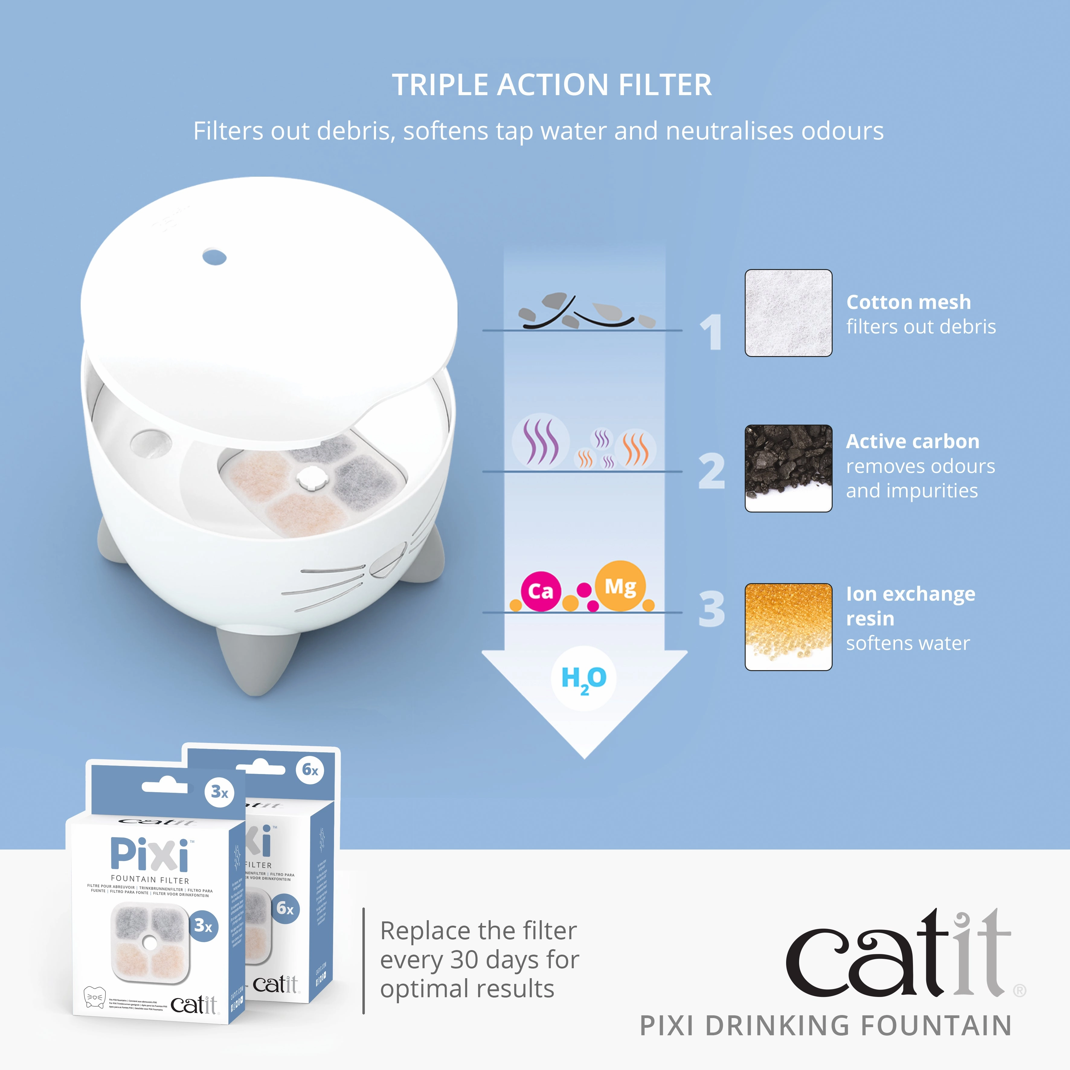 Catit - Pixi Cat Drinking Fountain (Light Blue)