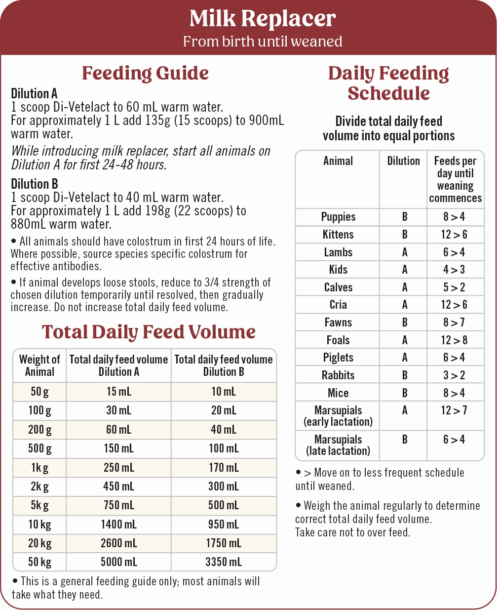 Di-Vetelact - Nutritional Milk (375g)