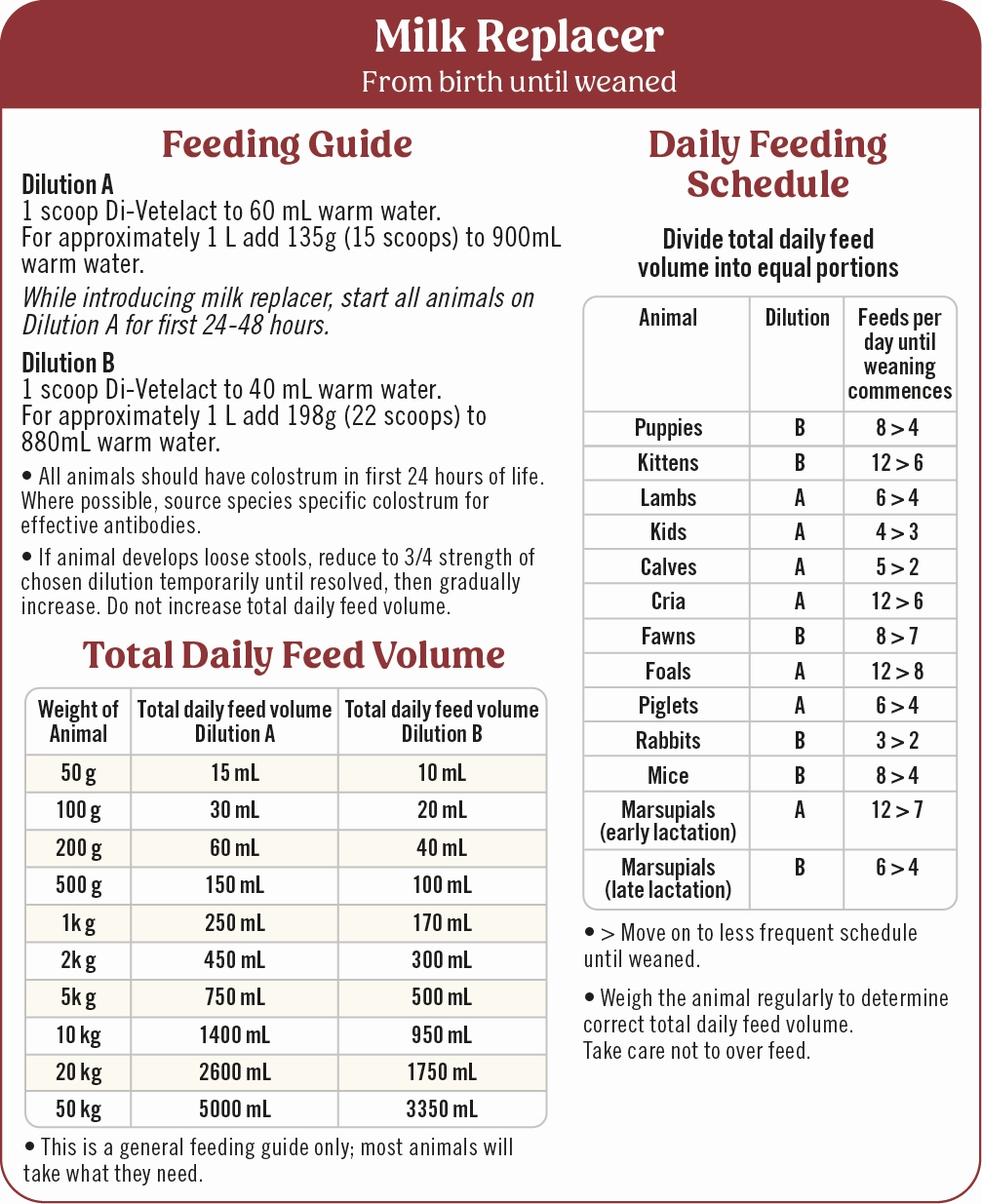 Di-Vetelact - Nutritional Milk (850g)