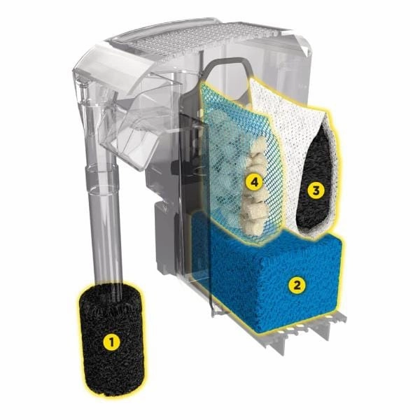 Fluval AC Series Power Filters