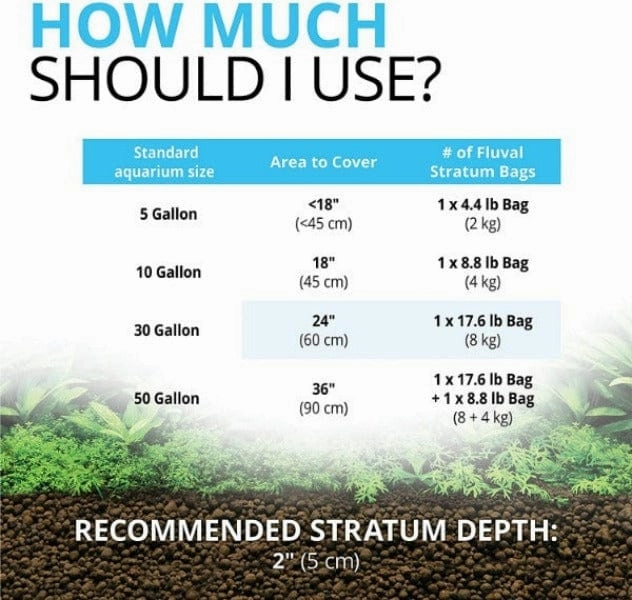 Fluval Plant & Shrimp Stratum