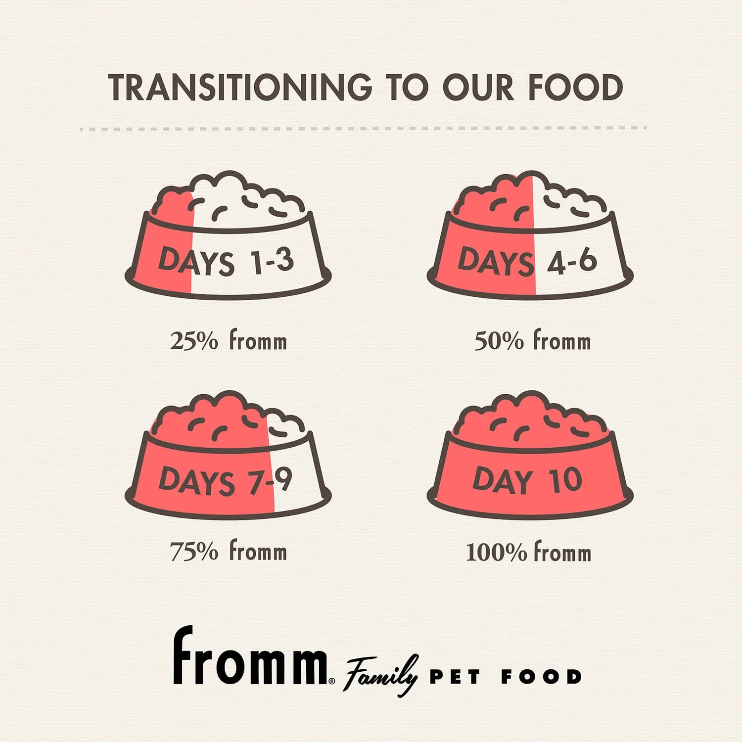 Fromm Classic Adult Large & Giant Breed Dry Dog Food