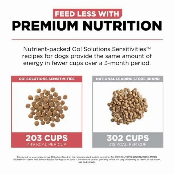 Go! Solutions Sensitivities Limited Ingredient Grain Free Salmon Recipe Dry Dog Food