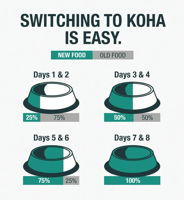 KOHA Pure Shreds Shredded Chicken Breast & Beef Entre Canned Dog Food