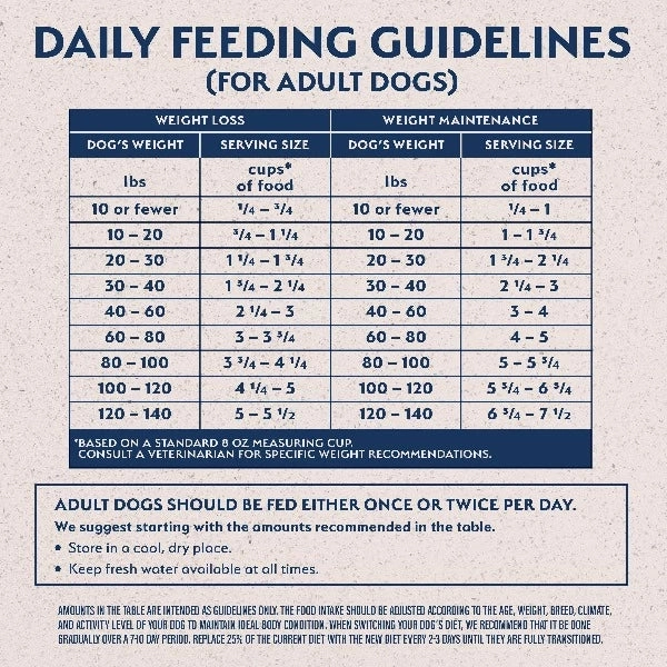 Natural Balance Fat Dogs Recipe Dry Dog Food