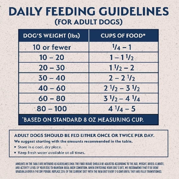 Natural Balance Limited Ingredient Lamb & Brown Rice Recipe Dry Dog Food