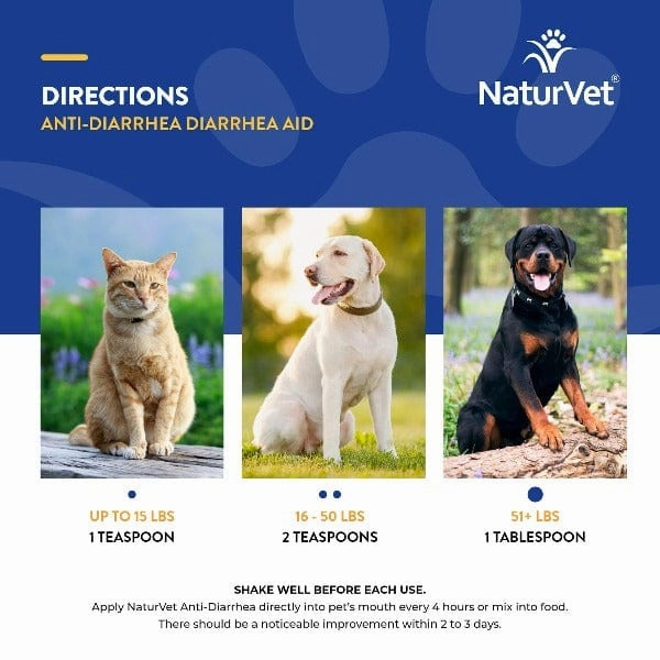 NaturVet Anti-Diarrhea Liquid plus Kaolin for Dogs & Cats