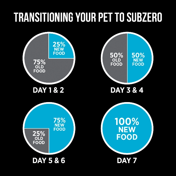 Nutrience SubZero Canadian Pacific High Protein Dry Dog Food