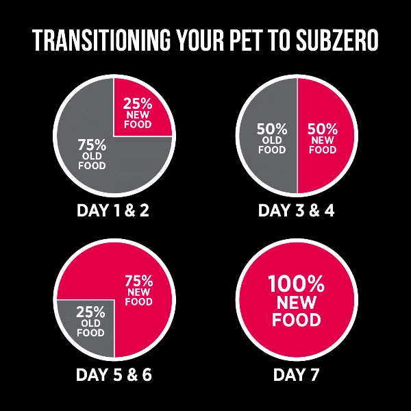 Nutrience SubZero Prairie Red Small Breed Dry Dog Food