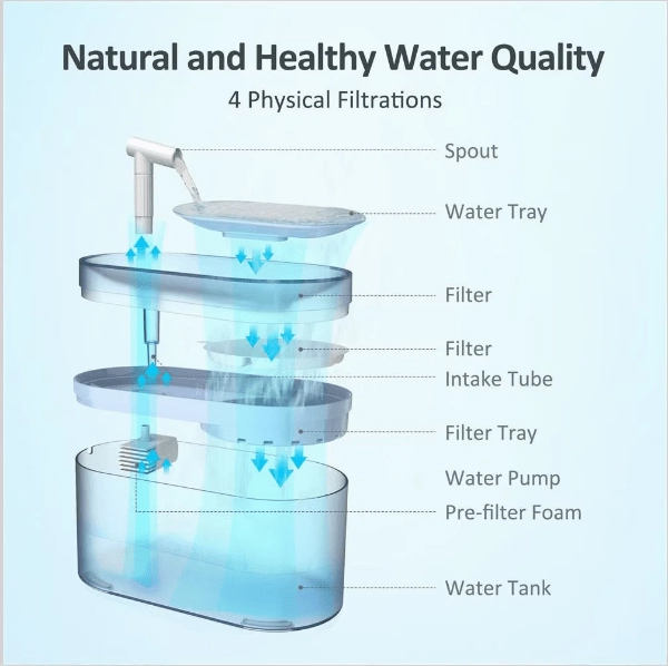 PATPET Automatic Pet Water Fountain 2.5L