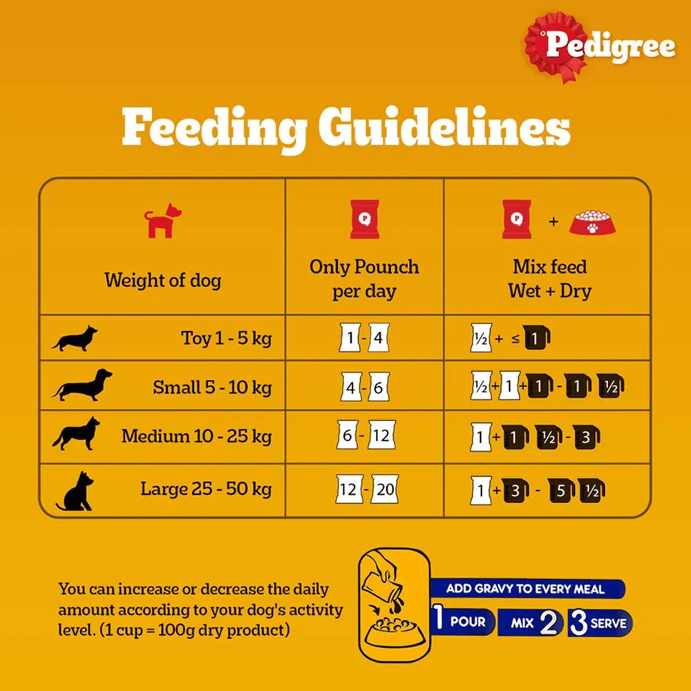 Pedigree PRO Expert Nutrition Active Adult Large Breed Dry Food and Pedigree Chicken & Liver Chunks in Gravy Adult Dog Wet Food Combo