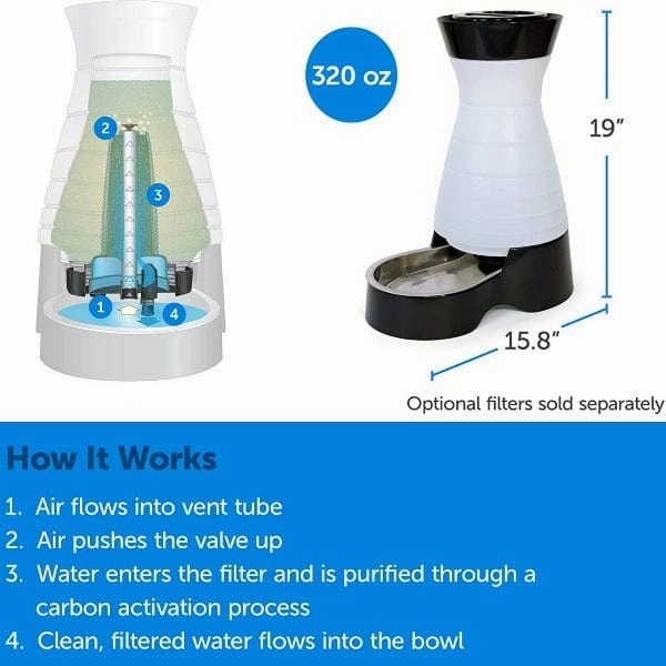 PetSafe Healthy Pet Water Station