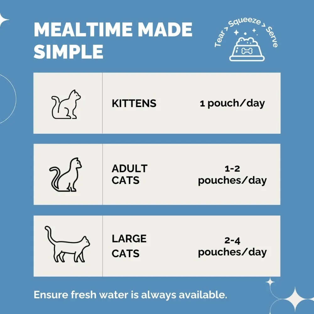 PetStrong Sardine & Tuna and White Fish in Gravy Cat Wet Food Combo