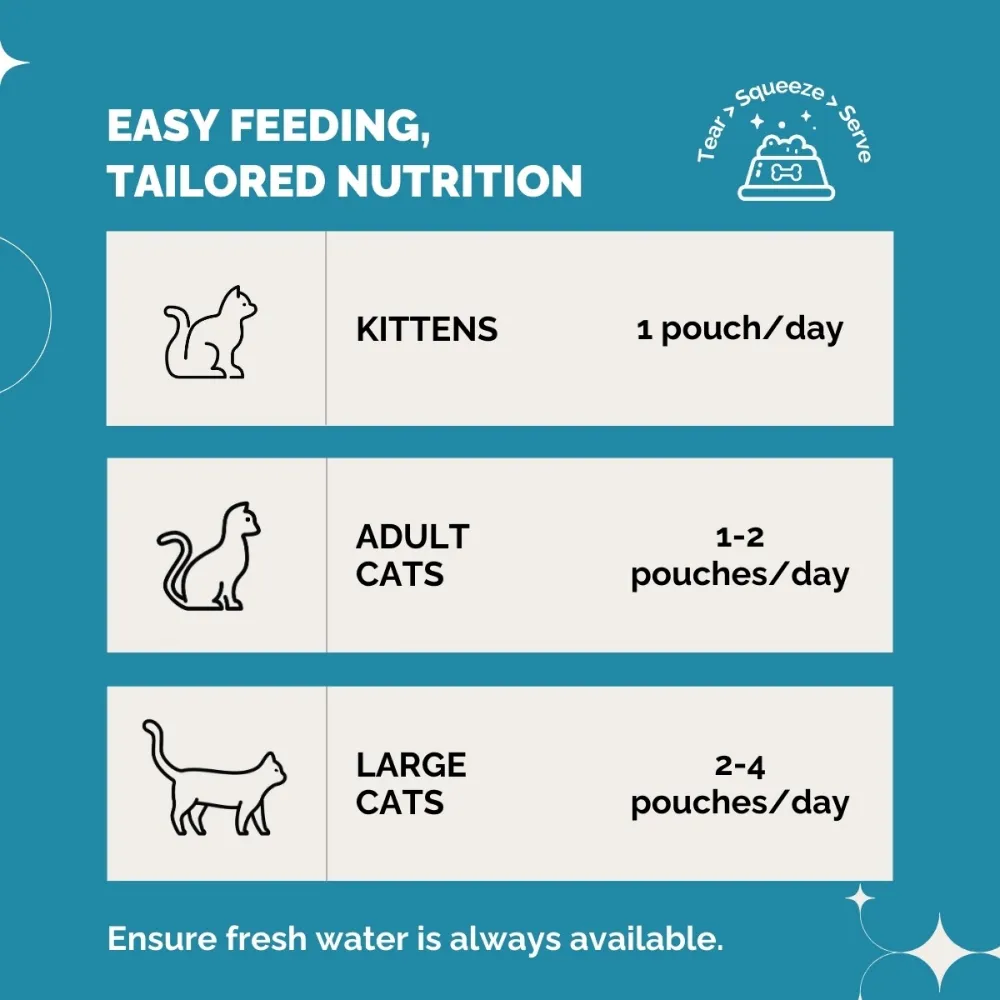 PetStrong Sardine & Tuna and White Fish in Gravy Cat Wet Food Combo