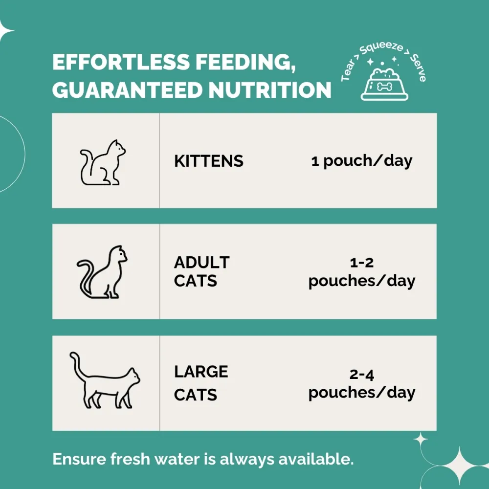 PetStrong Tuna and White Fish & Mackerel and Seaweed in Gravy Cat Wet Food Combo