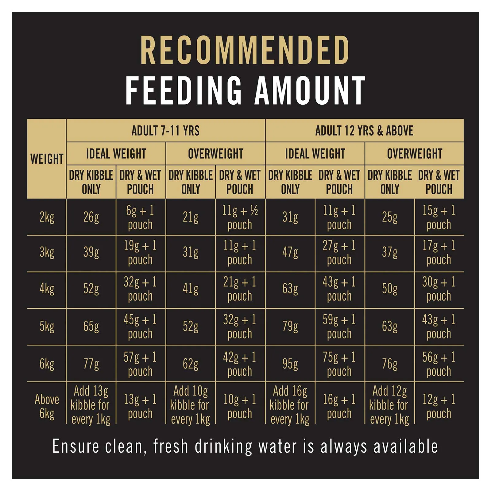 Pro Plan Cat Food Adult 7  Salmon & Tuna