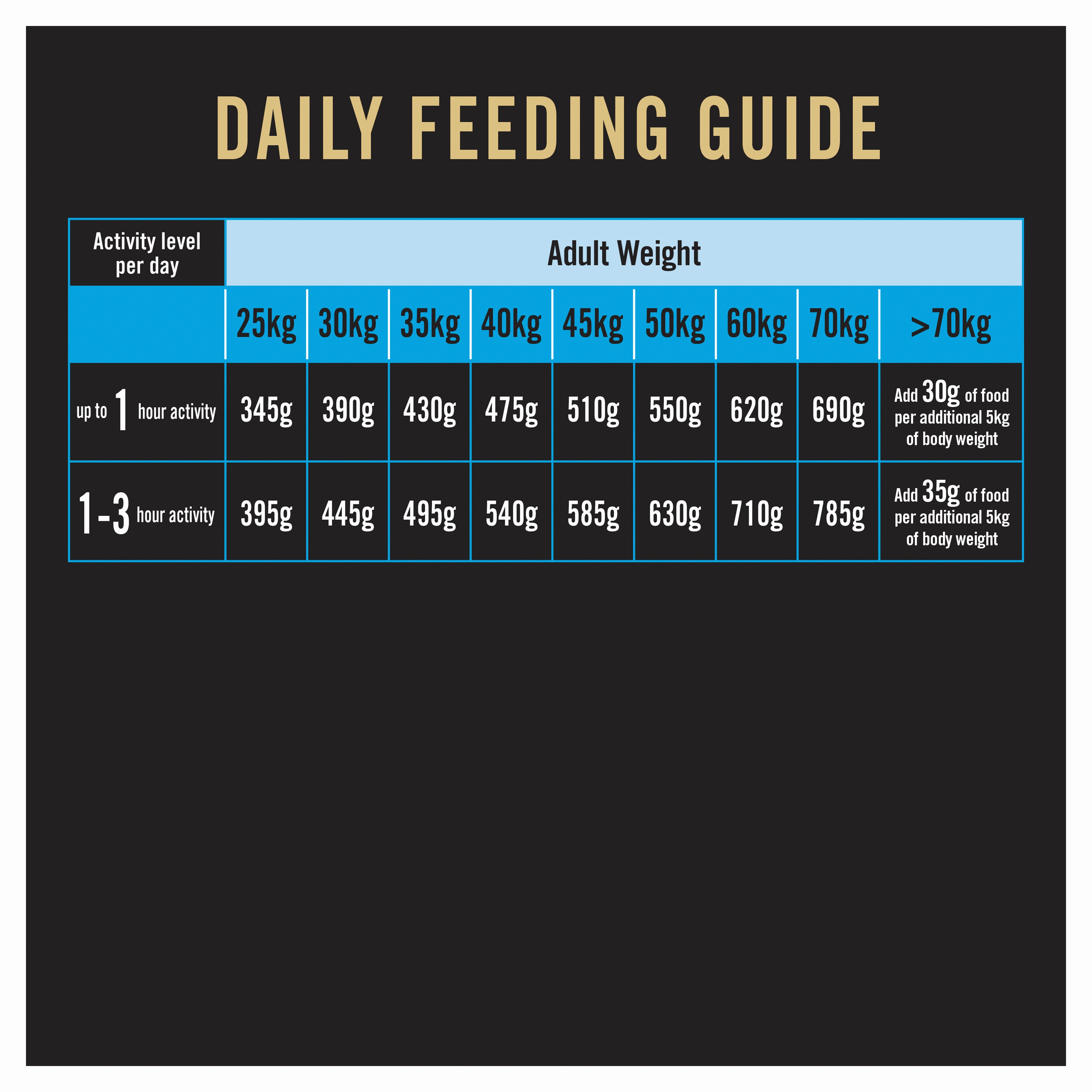 PRO PLAN Adult Large Breed Chicken Dry Dog Food (15kg)