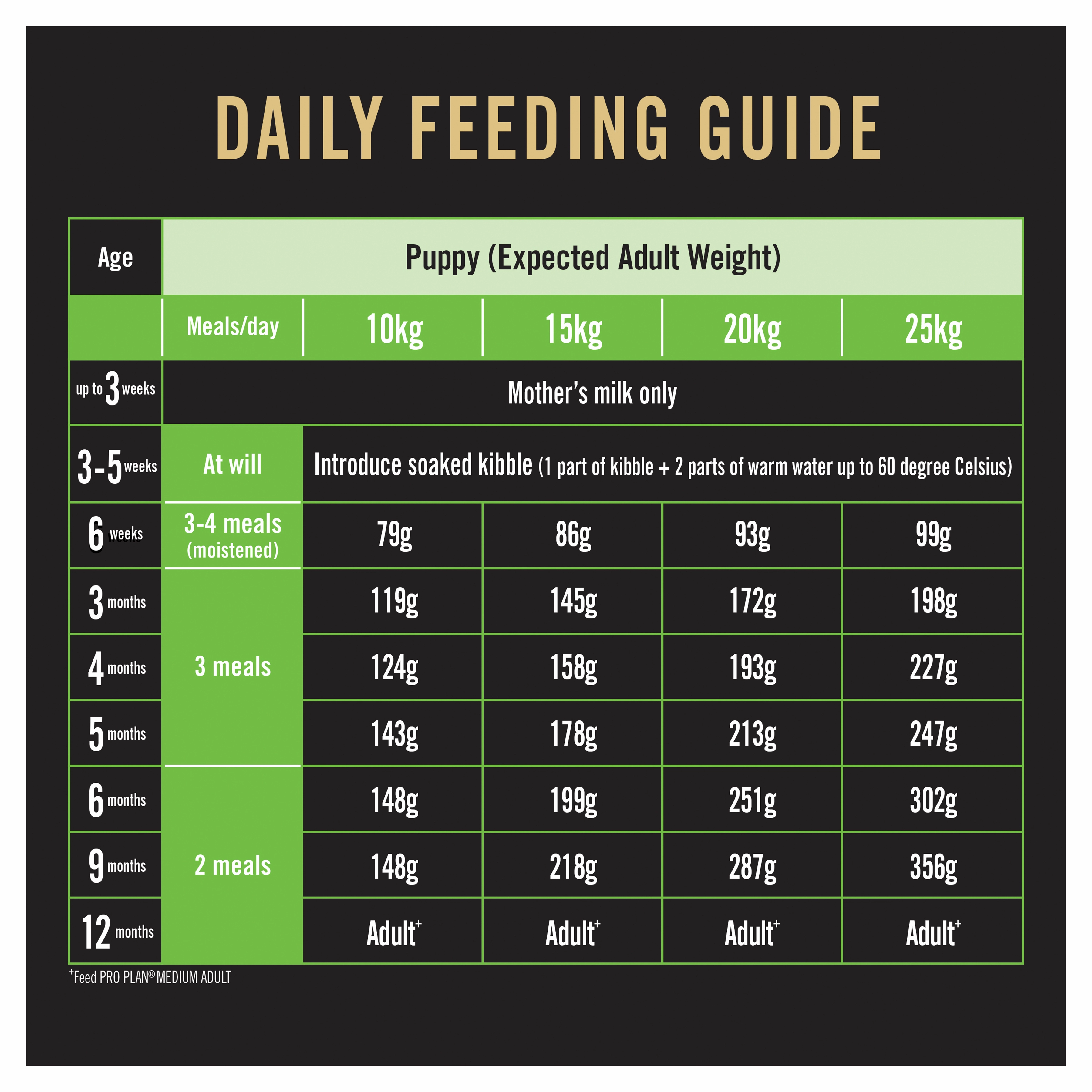 PRO PLAN Adult Medium Breed Chicken Dry Dog Food (15kg)