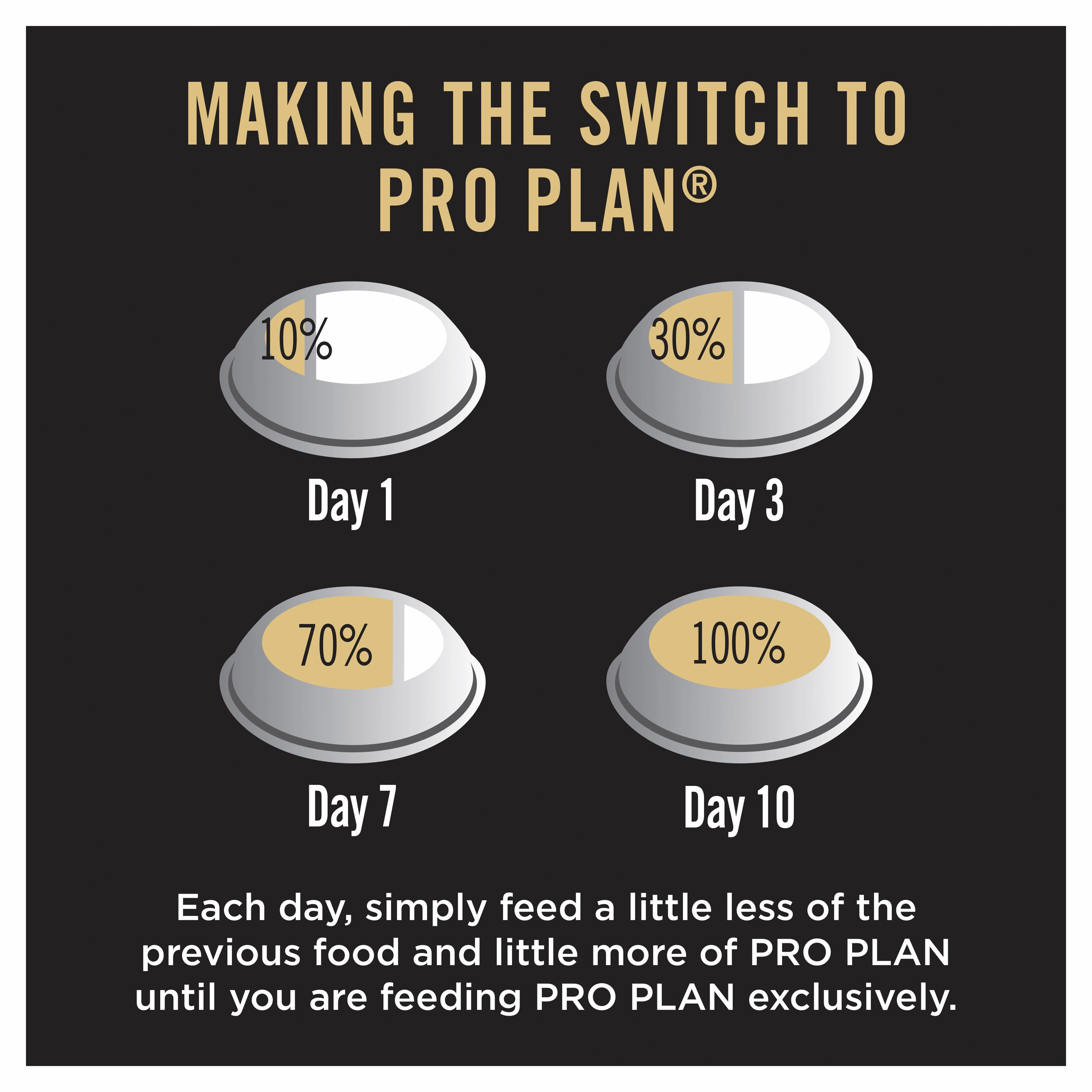 PRO PLAN Adult Medium Breed Chicken Dry Dog Food (15kg)