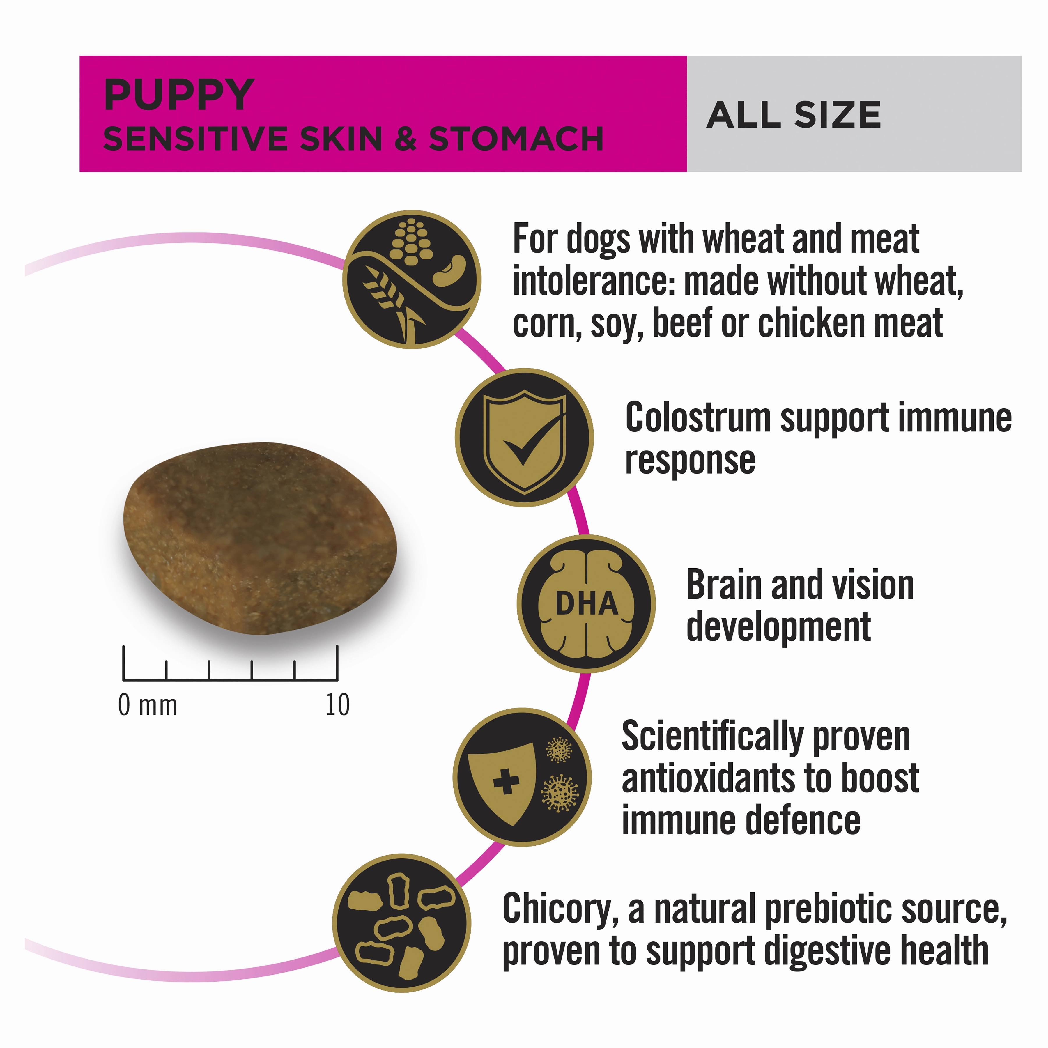 PRO PLAN Puppy Sensitive Skin & Stomach Dry Dog Food (3kg)