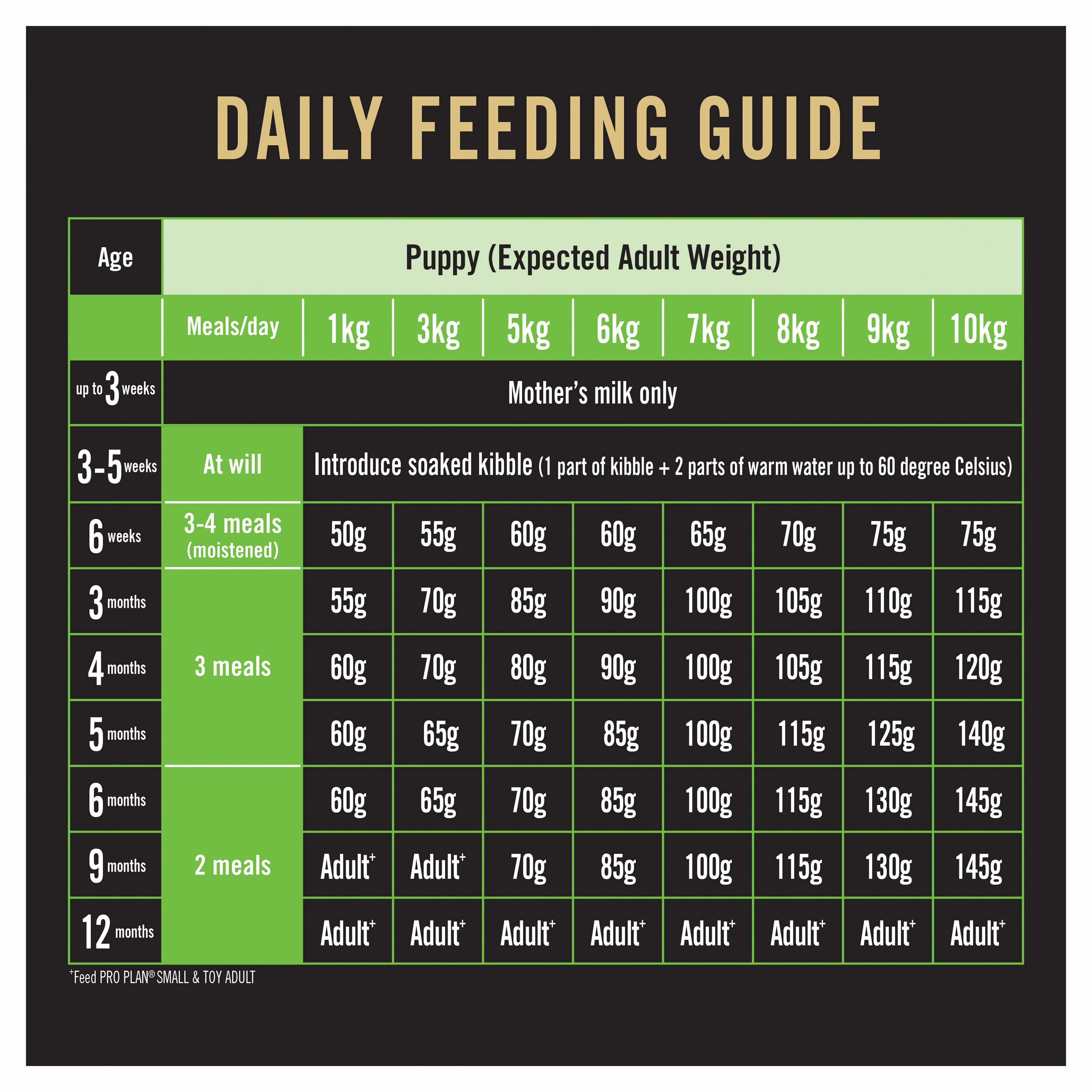 PRO PLAN Puppy Small & Toy Breed Chicken Dry Dog Food (2.5kg)