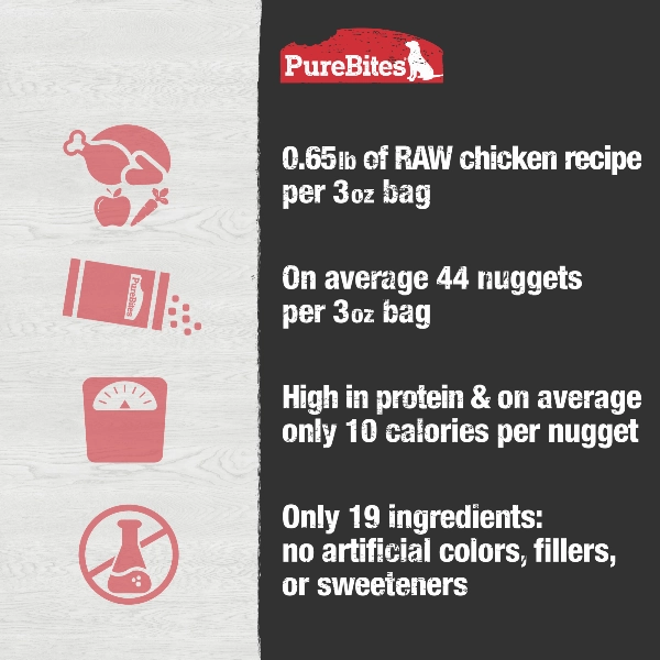 PureBites Chicken Recipe Food Topper For Dogs
