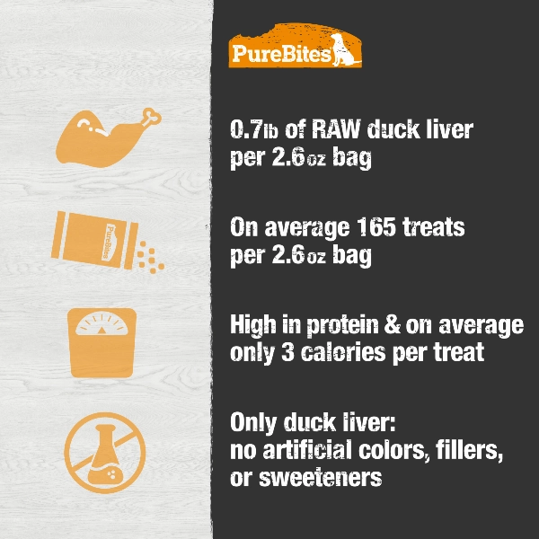 PureBites Freeze Dried Duck Liver Dog Treats, 74g