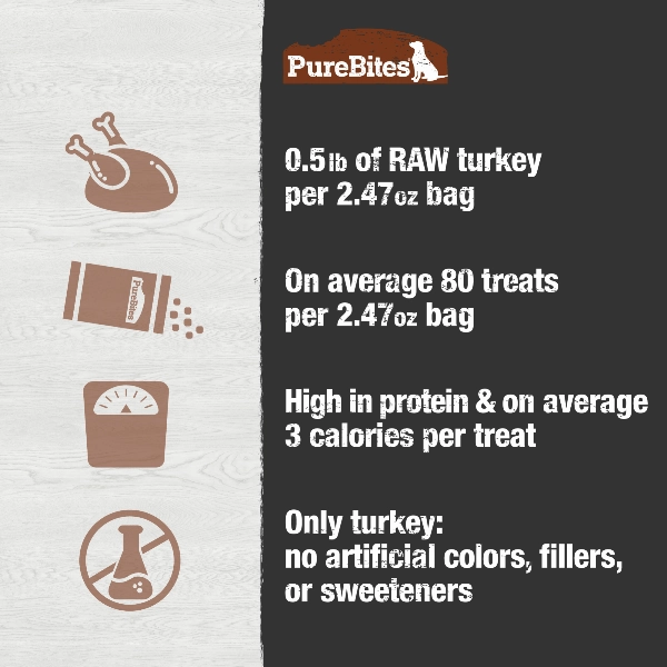 PureBites Freeze Dried Turkey Dog Treats, 70g