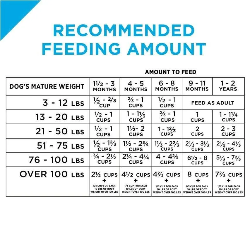 Purina Pro Plan Puppy Chicken & Rice Formula Dry Dog Food