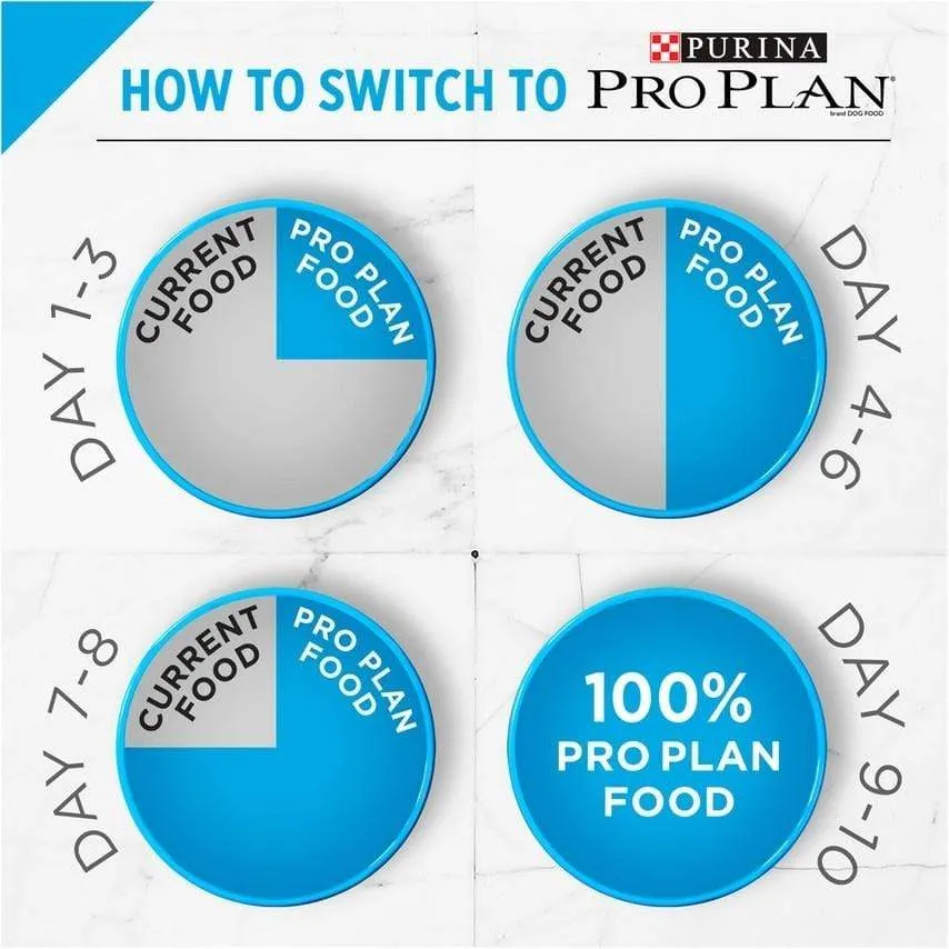 Purina Pro Plan Puppy Chicken & Rice Formula Dry Dog Food